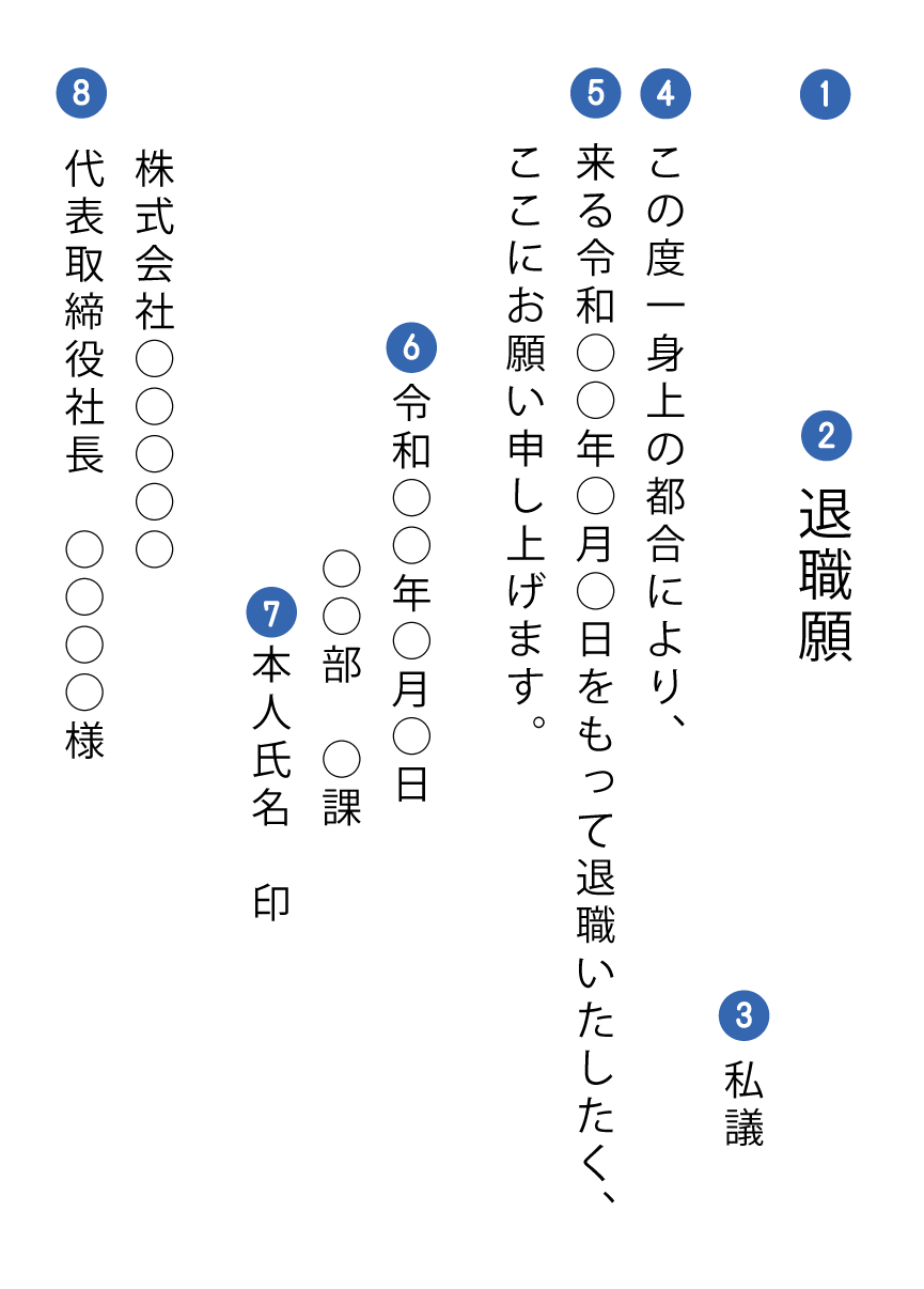 退職願い　文章の書き方